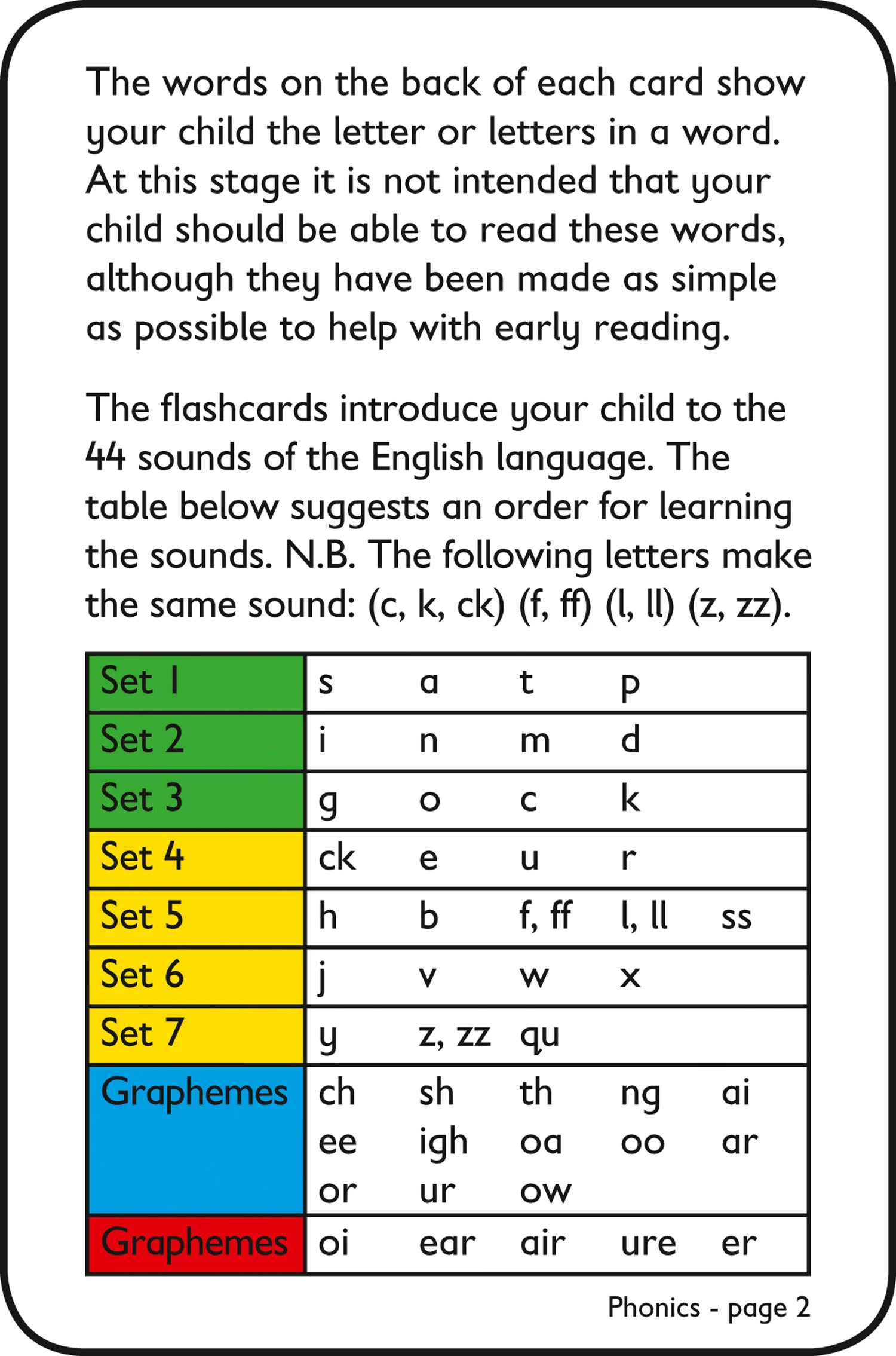 Collins Easy Learning Preschool - Phonics Flashcards: Ideal for home learning
