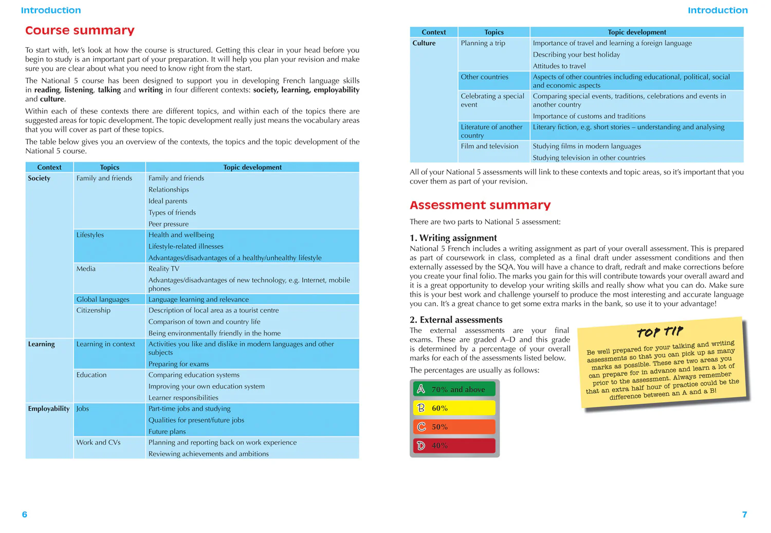 Leckie Complete Revision & Practice - National 5 French: Preparation and Support for SQA Exams