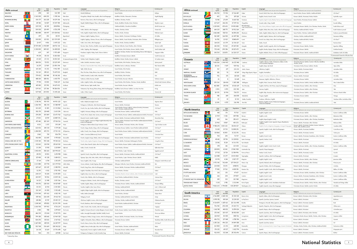Collins World Atlas: Paperback Edition: (14th edition)