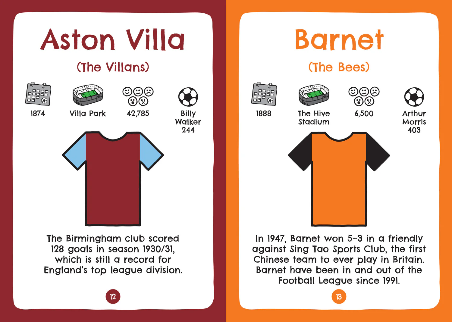 Football Clubs of England and Scotland: Fun football facts, stats & quizzes