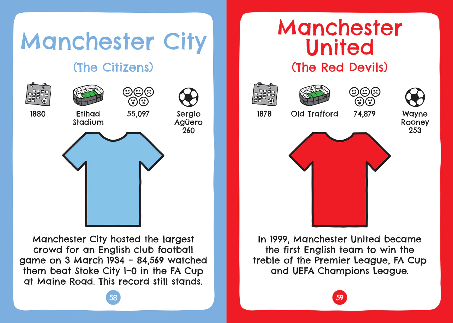 2023-football-clubs-of-england-and-scotland-fun-football-facts-stats-quizzes-3.webp Football Clubs of England and Scotland: Fun football facts, stats & quizzes