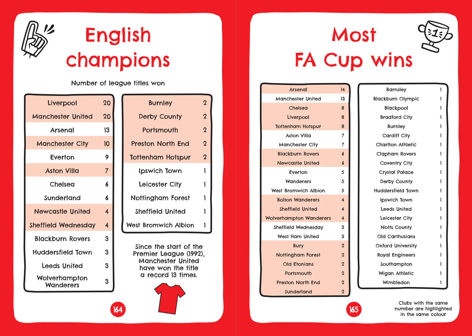 2023-football-clubs-of-england-and-scotland-fun-football-facts-stats-quizzes-6.webp Football Clubs of England and Scotland: Fun football facts, stats & quizzes