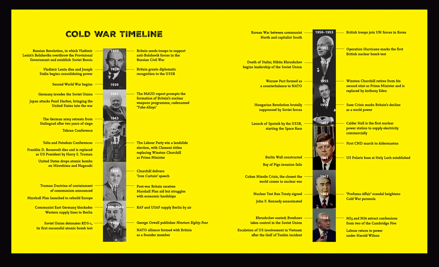Cold War Britain: Fifty years in the shadow of the bomb