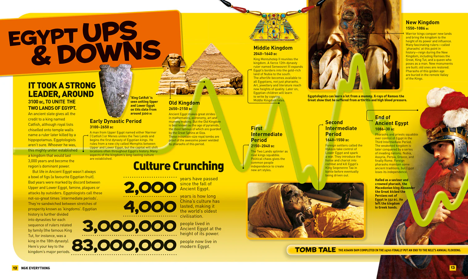 National Geographic Kids - Everything: Ancient Egypt