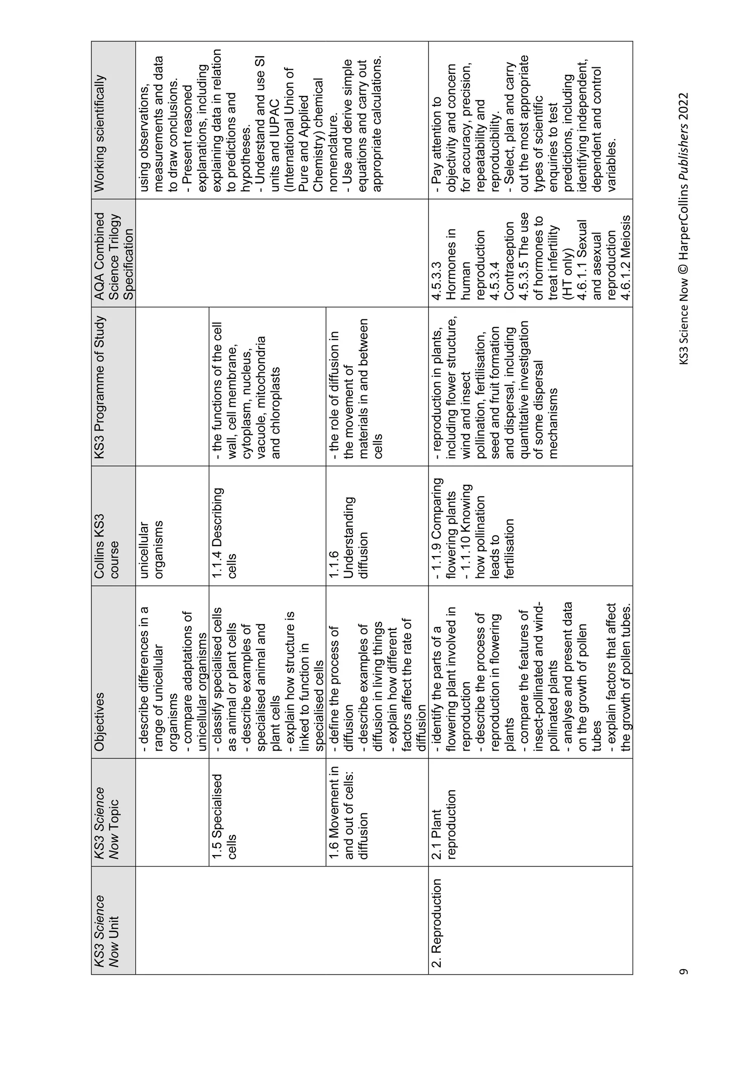 KS3 Science Now - KS3 Science Now Teacher Pack