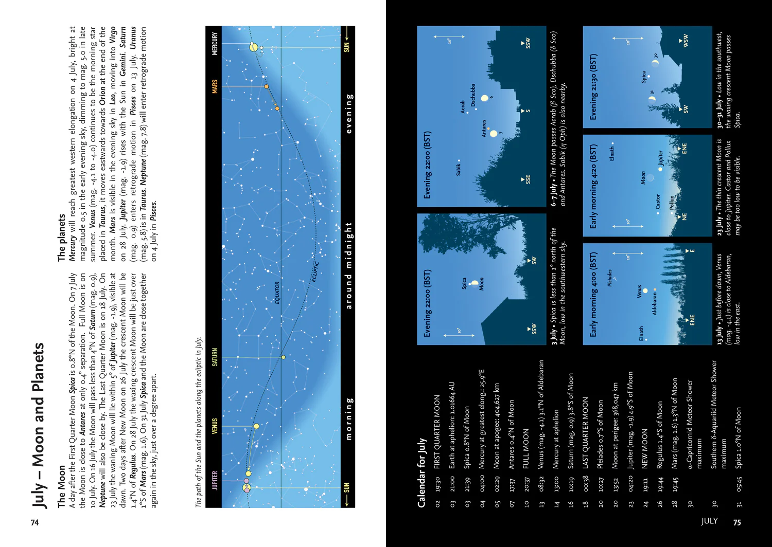 317-2025-guide-to-the-night-sky-a-month-by-month-guide-to-exploring-the-skies-above-britain-and-ireland-4.webp 2025 Guide to the Night Sky: A month-by-month guide to exploring the skies above Britain and Ireland