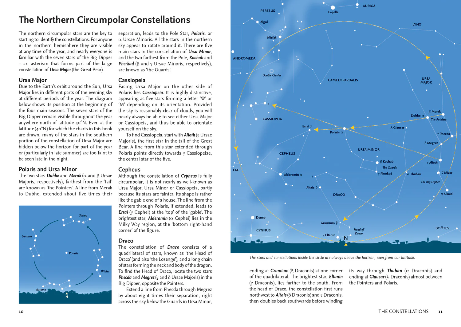 2026 Guide to the Night Sky: A month-by-month guide to exploring the skies above North America