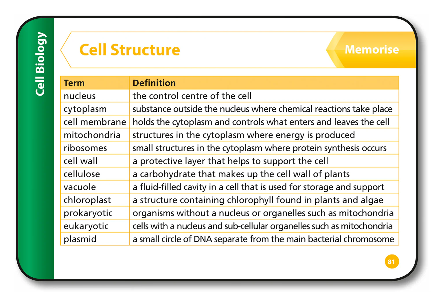 856-collins-gcse-grade-9-1-revision-aqa-gcse-9-1-biology-revision-cards-ideal-for-the-2026-and-2027-exams-6.webp Collins GCSE Grade 9-1 Revision - AQA GCSE 9-1 Biology Revision Cards: Ideal for the 2026 and 2027 exams