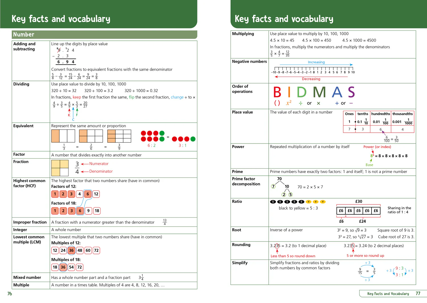 858-collins-ks3-revision-ks3-maths-year-7-organise-and-retrieve-your-knowledge-ideal-for-year-7-4.webp Collins KS3 Revision - KS3 Maths Year 7: Organise and retrieve your knowledge: Ideal for Year 7