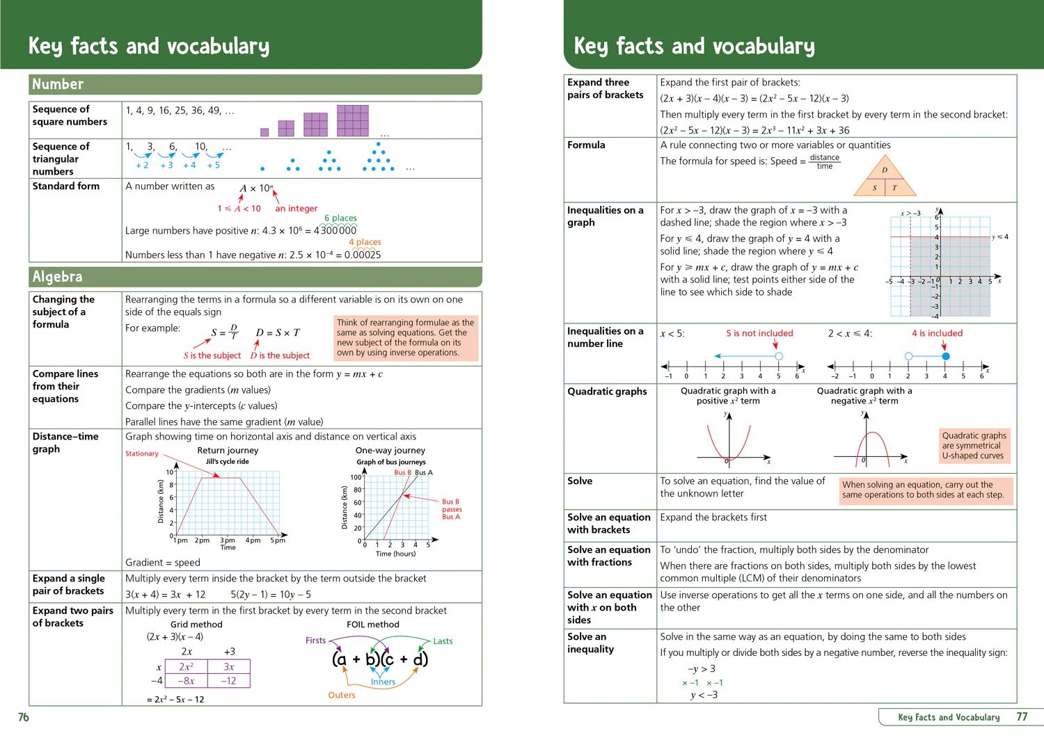 901-collins-ks3-revision-ks3-maths-year-9-organise-and-retrieve-your-knowledge-ideal-for-year-9-4.webp Collins KS3 Revision - KS3 Maths Year 9: Organise and retrieve your knowledge: Ideal for Year 9