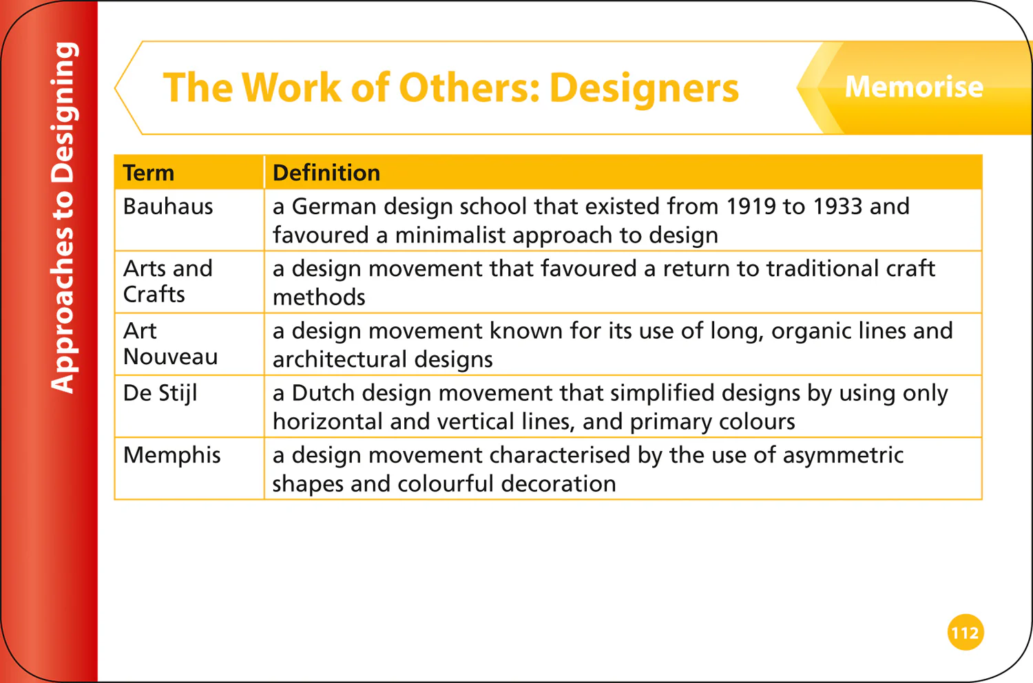 939-collins-gcse-grade-9-1-revision-aqa-gcse-9-1-design-technology-revision-cards-ideal-for-the-2026-and-2027-exams-30.webp Collins GCSE Grade 9-1 Revision - AQA GCSE 9-1 Design & Technology Revision Cards: Ideal for the 2026 and 2027 exams