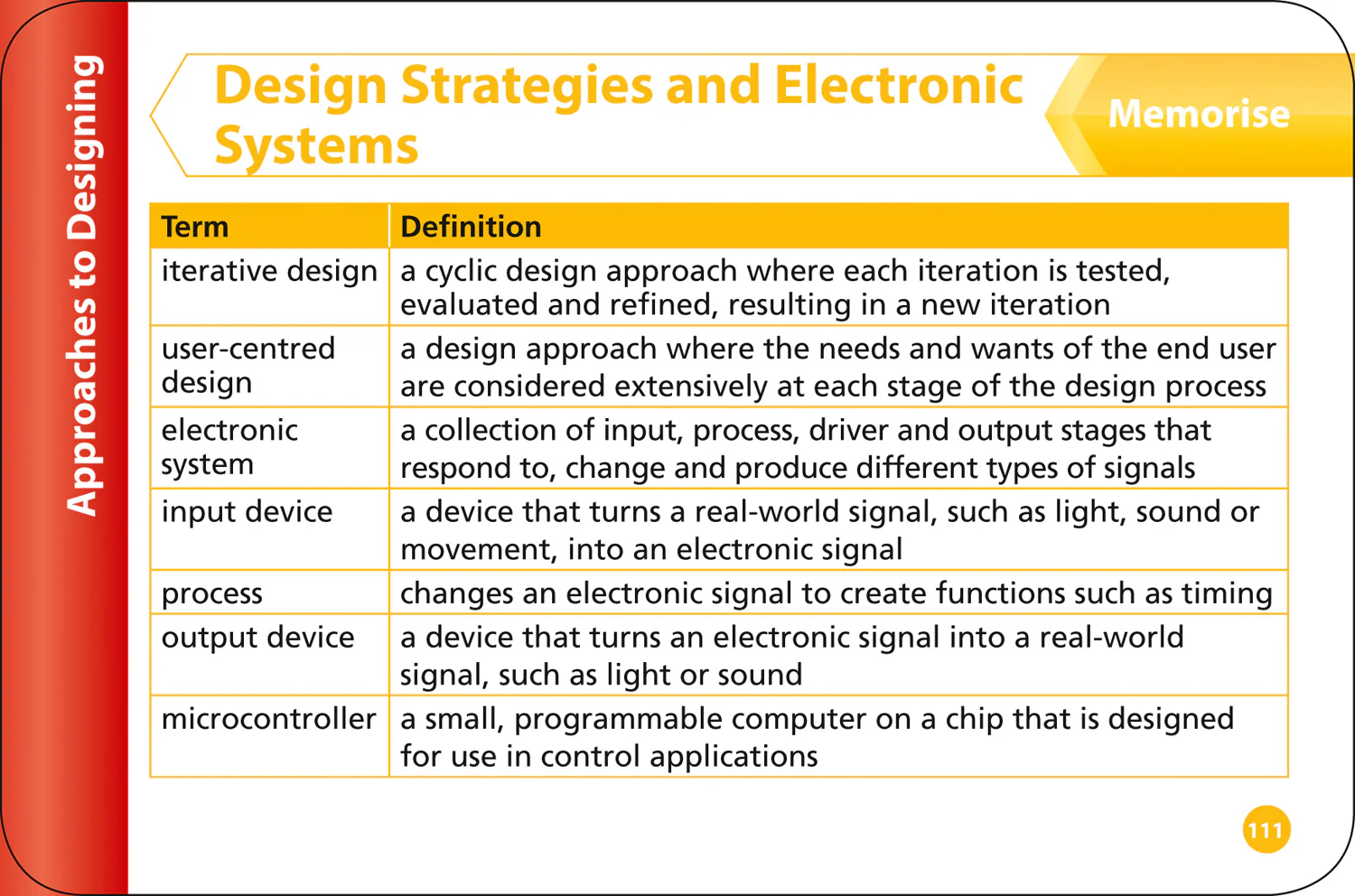 939-collins-gcse-grade-9-1-revision-aqa-gcse-9-1-design-technology-revision-cards-ideal-for-the-2026-and-2027-exams-7.webp Collins GCSE Grade 9-1 Revision - AQA GCSE 9-1 Design & Technology Revision Cards: Ideal for the 2026 and 2027 exams
