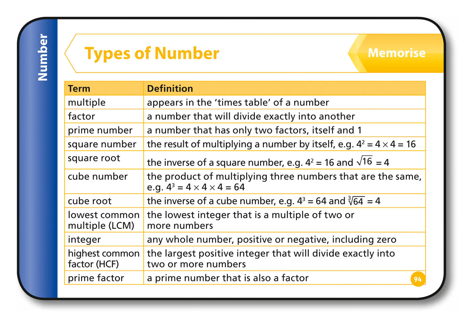 980-collins-gcse-grade-9-1-revision-aqa-gcse-9-1-maths-higher-revision-cards-ideal-for-the-2026-and-2027-exams-44.webp Collins GCSE Grade 9-1 Revision - AQA GCSE 9-1 Maths Higher Revision Cards: Ideal for the 2026 and 2027 exams